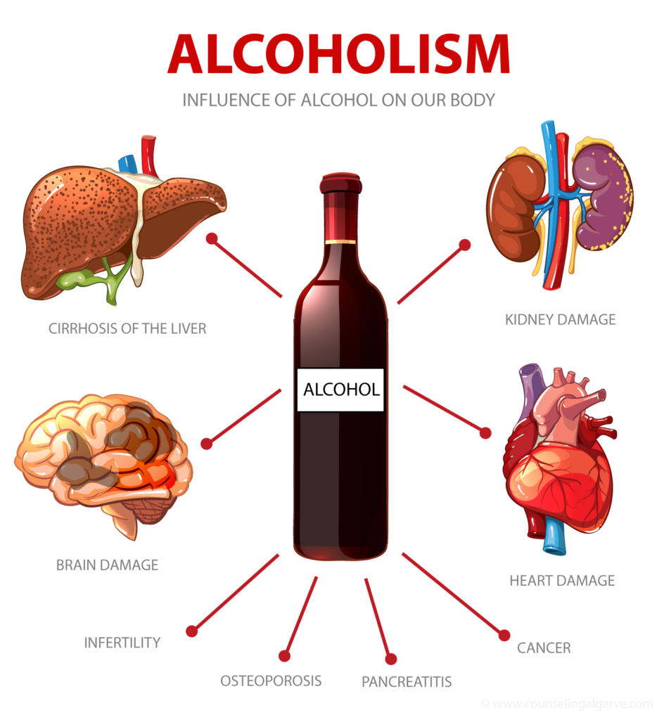 alcoholism-body-health