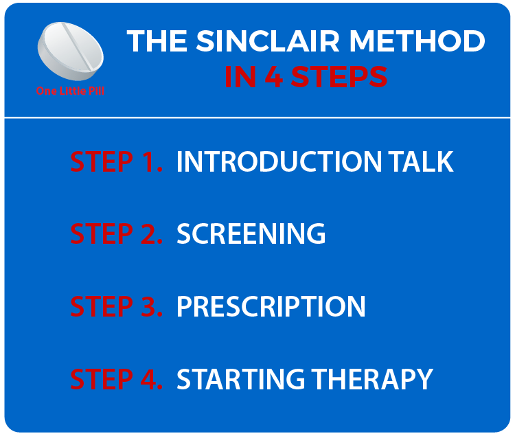 4-steps-the-sinclair-method